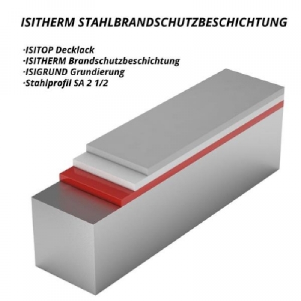 ISITHERM Brandschutz-Beschichtung B4 AQ